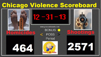 Chicago Violence Scoreboard